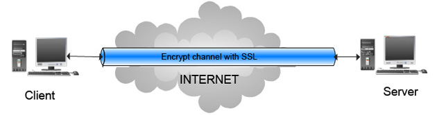 ssl security