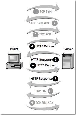 webserver-mod-security-04