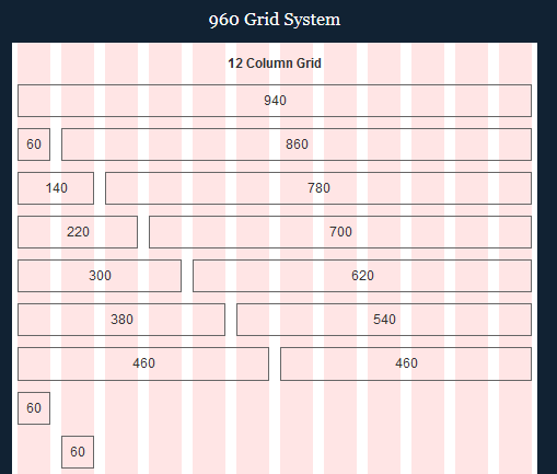 960 Grid System - 12 Columns